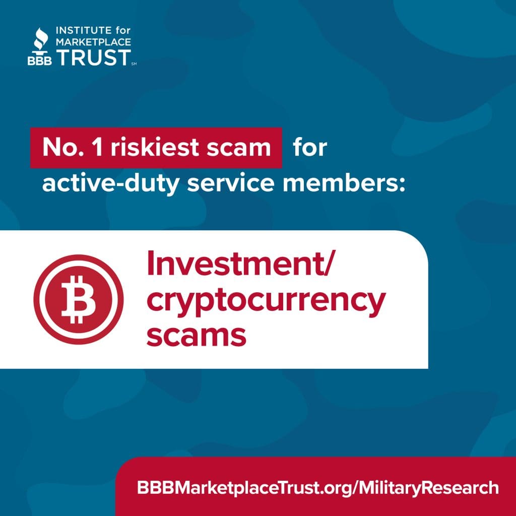 Investment/cryptocurrency scams are the number one riskiest scam for active-duty service members