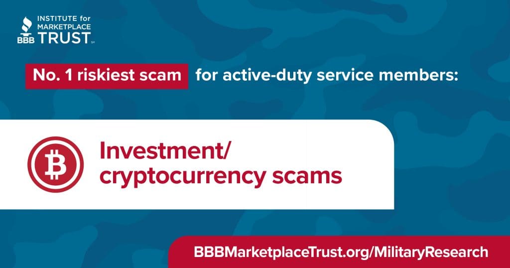 Investment/cryptocurrency scams are the number one riskiest scam for active-duty service members