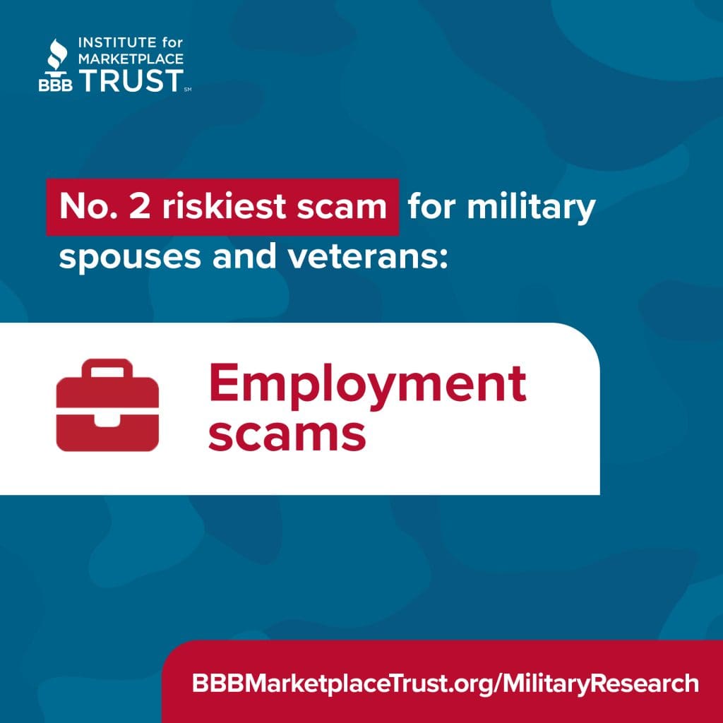 Employment scams are the number 2 riskiest scam for military spouses and veterans