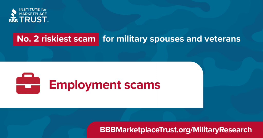 Employment scams are the number 2 riskiest scam for military spouses and veterans